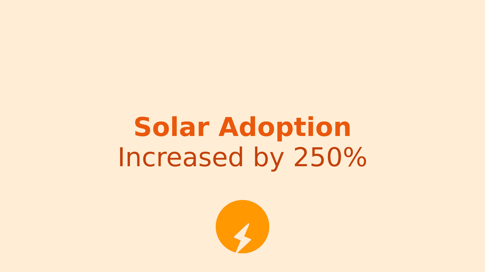 PM Surya Ghar Yojana: How India's Solar Scheme Boosted Rooftop Adoption by 250%